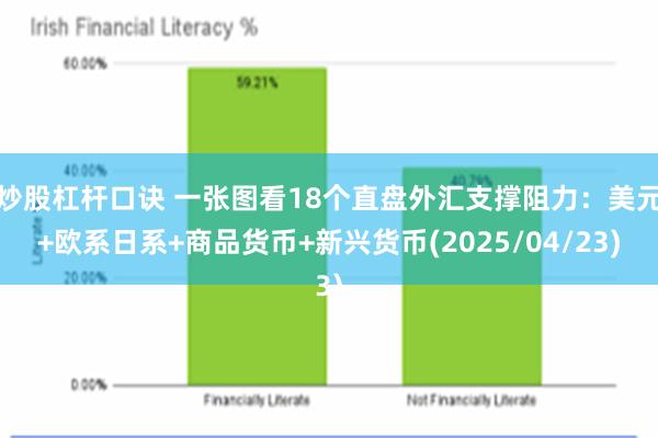 炒股杠杆口诀 一张图看18个直盘外汇支撑阻力：美元+欧系日系+商品货币+新兴货币(2025/04/23)